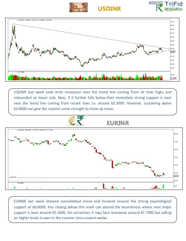Forex market timings in india