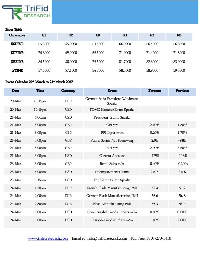 Currency markets news