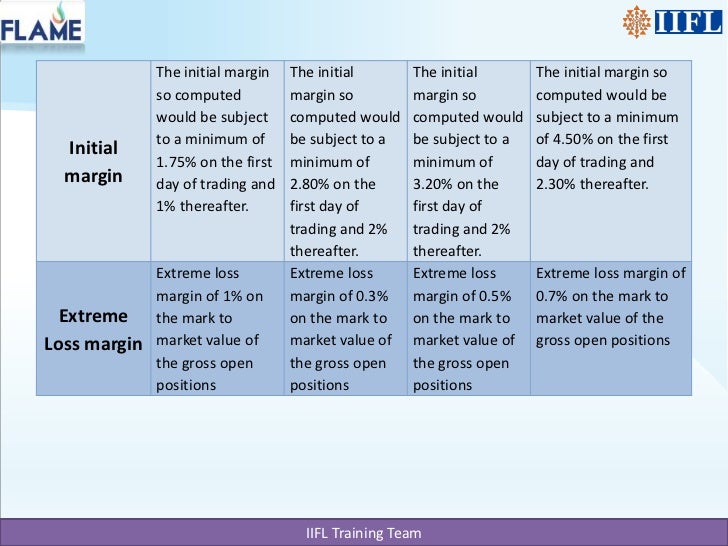 Basics of currency trading