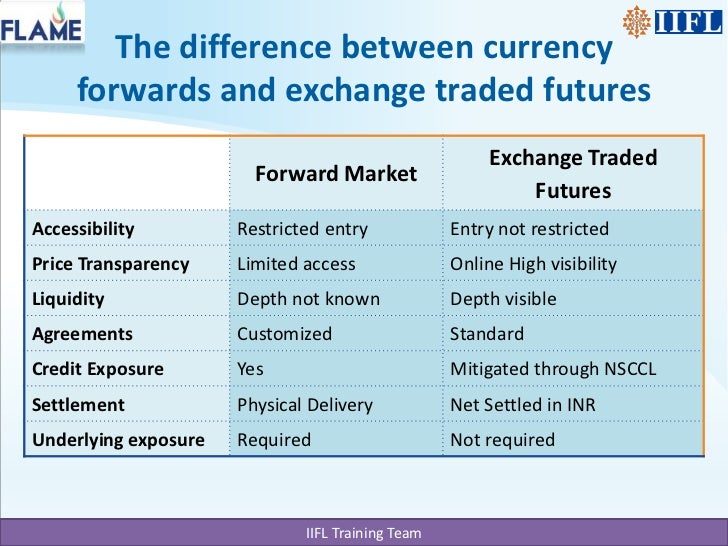 Forex market basics