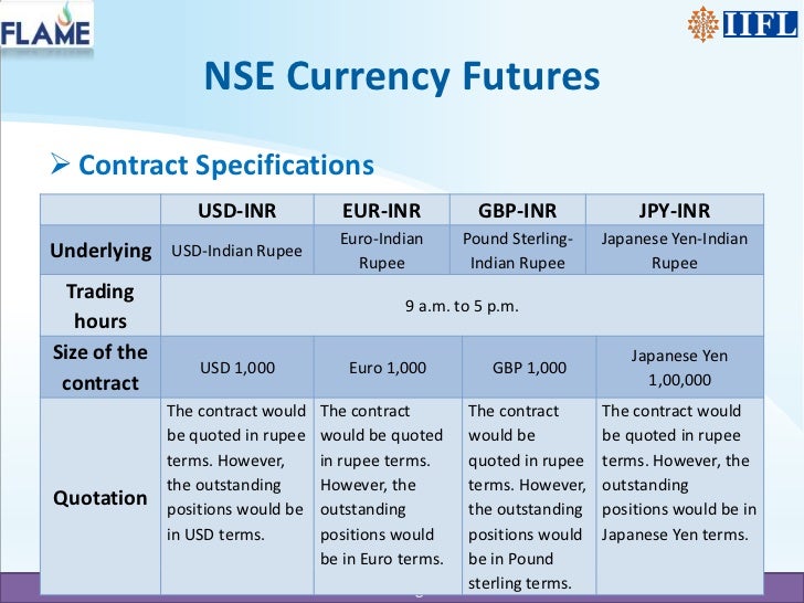 Nse forex futures trading