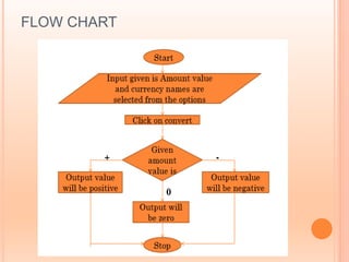 currency convertor ppt by amit kumar.pptx