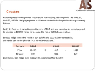Crosses
Many corporate have exposures to currencies not involving INR component like EURUSD,
GBPUSD, USDJPY. Hedging exposure in different currencies is also possible through currency
Futures.
CASE: An Exporter is expecting remittance in USDINR and also expecting an import payment
to be made in EURINR, hence he is exposed to risk of EURUSD appreciation.
EURUSD hedge will be the result of BUY EURINR and SELL USDINR transactions,
and hence can fix the price of 1.425 for his transactions.
Likewise one can hedge their exposure in currencies other then INR
Currency EURINR USDINR EURUSD
Price 63.4125 X 44.5 = 1.425
Strategy BUY SELL BUY
 