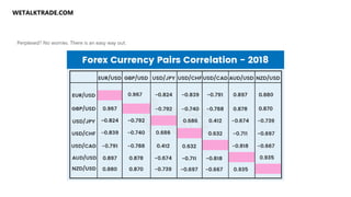 Currency correlation in forex | PDF
