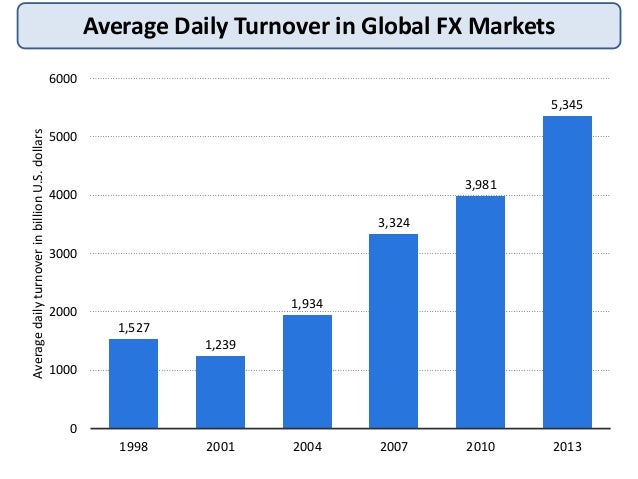 Fx economics