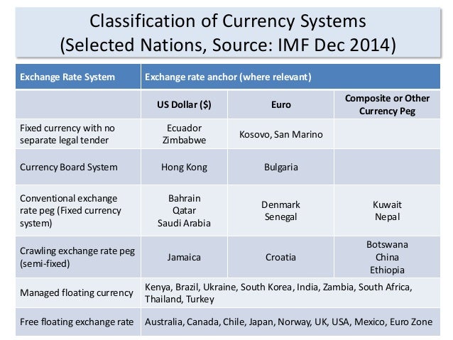 Currency Economics - 