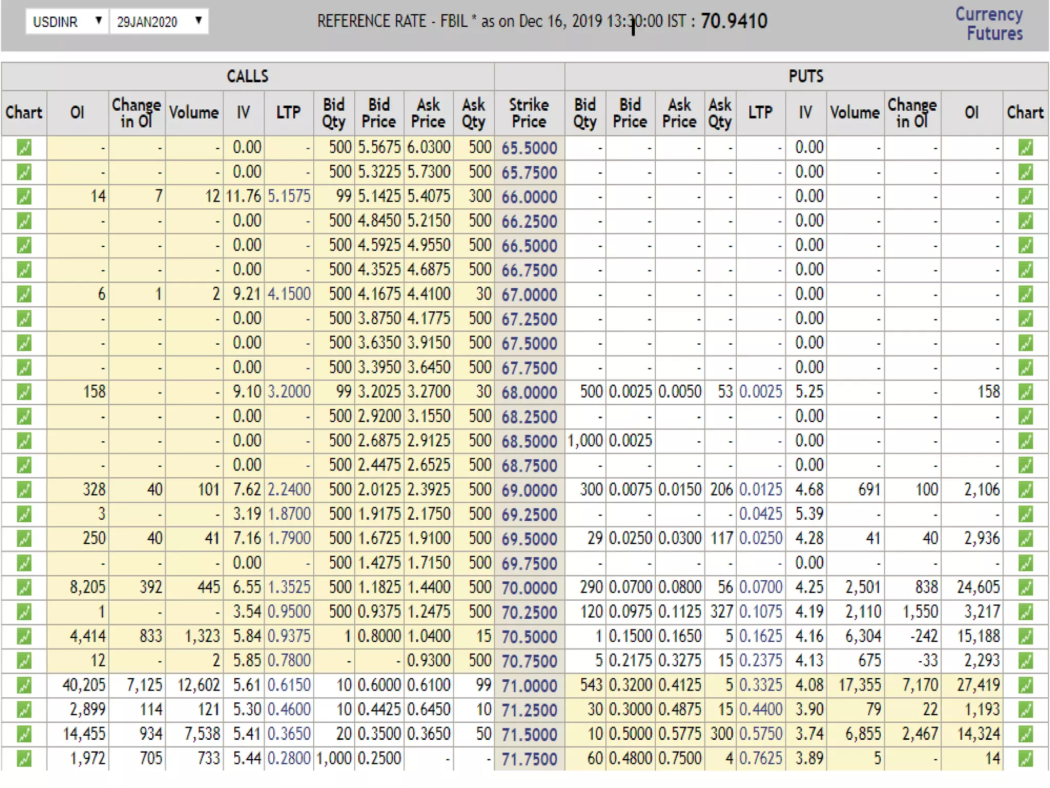 Currency fluctuation | PPTX