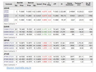 Source: nseindia.org.in
 