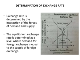 DETERMINATION OF EXCHANGE RATE
• Exchange rate is
determined by the
interaction of the forces
of demand and supply.
• The equilibrium exchange
rate is determined at a
level where demand for
foreign exchange is equal
to the supply of foreign
exchange.
 