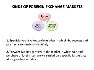 KINDS OF FOREIGN EXCHANGE MARKETS
1. Spot Market- It refers to the market in which the receipts and
payments are made immediately.
2. Forward Market- It refers to the market in which sale and
purchase of foreign currency is settled on a specific future date
at a agreed upon today.
 