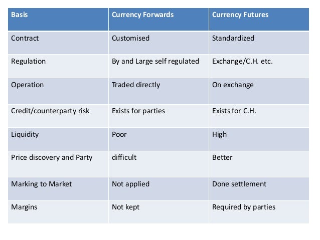 Forex futures
