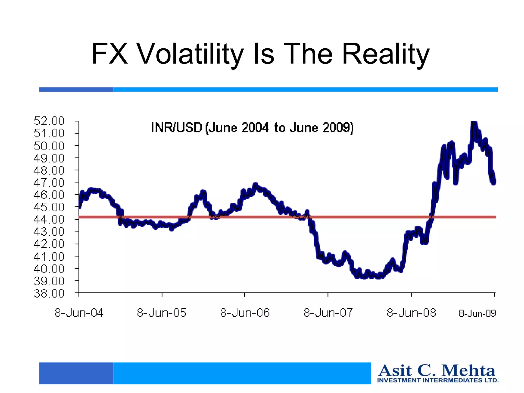 FX Volatility Is The Reality
 