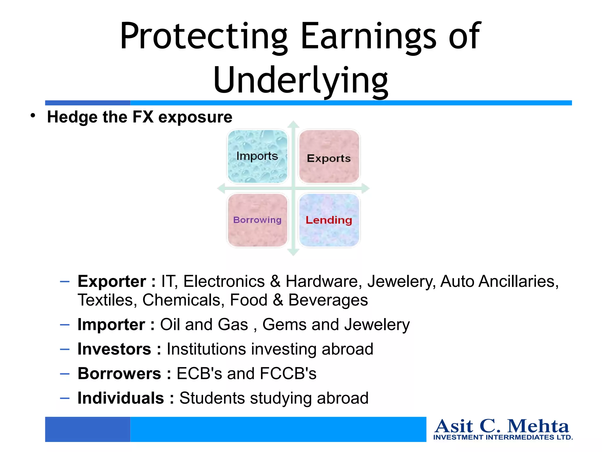 Protecting Earnings of
                  Underlying

    Hedge the FX exposure




     – Exporter : IT, Electronics & Hardware, Jewelery, Auto Ancillaries,
       Textiles, Chemicals, Food & Beverages
     – Importer : Oil and Gas , Gems and Jewelery
     – Investors : Institutions investing abroad
     – Borrowers : ECB's and FCCB's
     – Individuals : Students studying abroad
 
