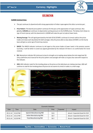03rd Nov’14 Currency Highlights 
EURINR 
EURINR Technical View: 
 The pair continues its downtrend with strong appreciation of indian rupee against the other currencies pair. 
 Price Pattern: The bearish price pattern continues for the pair as the appreciation of rupee continues. Also globally, EURUSD pair continues its depreciation putting pressure on the EURINR prices. The below chart shows no sign of trend reversal, with the downtrend in USDINR will make the pair to trade at lower levels. 
 Moving Average: The sell signal generated by the both 50 & 20 EMA’s continues to remain valid as the prices trades and closes each day below the both averages. Only the prices able to close above 20 EMA’s on the hourly basis will give us some sign of trend may reverse. 
 MACD: The MACD indicator continues its sell signal as the prices trades at lower levels in the previous session. Currently, it will be better to avoid any signals generated by the indicator till there is no conformation for trend reversal. 
 RSI: Momentum indicator RSI continues to lose its strength as its reading values below the mid-range level 50. Only a definitive price reversal for the price pattern and averages will make us to give clear view with respect to the indicator. 
 ADX: ADX indicator reads for the trending phase as the prices on the daily basis are making new lows. ADX will continue to read for the trending phase till prices do not reverse its trend or trades in a small range. 
Economic Indicators Date Time Data Prior Expected Impact 
03.11.14 
01:45 PM Spanish Manufacturing PMI 
52.6 
Actual > Expected=Good for EUR 
03.11.14 
02:15 PM Italian Manufacturing PMI 
50.7 
Actual > Expected=Good for EUR 
03.11.14 
02:30 PM Final Manufacturing PMI 
50.7 
Actual > Expected=Good for EUR 
 