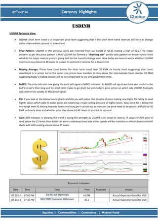 07th Oct’ 14 Currency Highlights 
USDINR 
USDINR Technical View: 
 USDINR short term trend is at important price level suggesting that if the short term trend reverses will force to change dollar intermediate uptrend to downtrend. 
 Price Pattern: USDINR in the previous week got reversed from our target of 62.25 making a high of 62.27.The major concern as per the price pattern is that USDINR has formed a “shooting star” candle stick pattern on below hourly chart which is the major reversal pattern giving hint for the trend to change soon. Now today we have to watch whether USDINR maintains stay above 61.80 levels to sustain its uptrend or reverse for a downtrend. 
 Moving Average: Prices have close below the short term trend level 20 EMA on hourly chart suggesting short term downtrend is in action but at the same time prices have maintain to stay above the intermediate trend decider 50 EMA suggesting today’s trading session will be very important to see who govern the trend. 
 MACD: The only indicator now giving the early sell signal is MACD indicator. As MACD sell signal was here very useful to the bull’s to exit’s their long and for short term trader to go short but only today’s price action on which side USDINR final gets will confirm the validity of MACD sell signal. 
 RSI: If you look at the below hourly chart carefully you will notice that despite of price making new highs RSI failing to read higher values which adds to dollar prices are observing a major selling pressure at higher levels. Now since RSI is below the mid-range level 50 hinting towards downtrend may get in action but as mention the price need to be watch carefully for 50 EMA on hourly basis and whether price stay above 61.80 levels to protect its uptrend. 
 ADX: ADX indicator is showing the trend is losing the strength as USDINR is on verge to reverse. If values of ADX goes to read below the 25 levels then dollar can enter a sideways trend else either upside will be maintain or a fresh downtrend will starts with ADX reading values above 25 levels. 
Economic Indicators 
Date 
Time 
Data 
Prior 
Expected 
Impact 
07.10.14 
07:00 PM 
JOLTS Job Openings 
4.67M 
Actual>Expected=Good for USD 
07.10.14 
07:30 PM 
IBD/TIPP Economic Optimism 
45.2 
Actual>Expected=Good for USD 
 