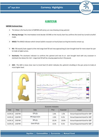 16th Sept 2014 Currency Highlights 
GBPINR 
GBPINR Technical View: 
 The below is the hourly chart of GBPINR with prices are now showing strong uptrend. 
 Moving Average: The intermediate trend decider 50 EMA on the hourly chart has confirms the trend has turned to bullish mode. 
 MACD: The MACD indicator which remain bullish crossover on hourly basis turning the trend to remain up. 
 RSI : RSI exactly took support at the mid-range level 50 and now approaching to over brought level for more steam for pair to trade at higher prices. 
 Stochastic: The stochastic indicator to confirms the uptrend and now its at over brought level with any crossover in stochastic but above the mid – range level 50 will be a buying opportunity in the pound. 
 ADX : The ADX is move close near to trend level 25 which indicates the uptrend is building in the pair prices to trade at much higher level. 
Economic Indicators Date Time Data Prior Expected Impact 
16.09.14 
2:00 PM CPI y/y 
1.6% 
1.5% 
Actual>Expected=Good for GBP 
16.09.14 
2:00 PM PPI Input m/m 
-1.6% 
0.1% 
Actual>Expected=Good for GBP 
16.09.14 
2:00 PM RPI y/y 
10.2% 
10.6% 
Actual>Expected=Good for GBP 
16.09.14 
2:00 PM Core CPI y/y 
-0.1% 
-0.1% 
Actual>Expected=Good for GBP 
 