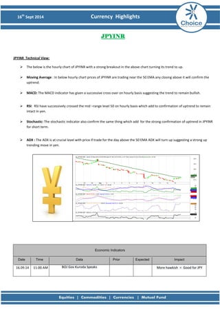 16th Sept 2014 Currency Highlights 
JPYINR 
JPYINR Technical View: 
 The below is the hourly chart of JPYINR with a strong breakout in the above chart turning its trend to up. 
 Moving Average : In below hourly chart prices of JPYINR are trading near the 50 EMA any closing above it will confirm the uptrend. 
 MACD: The MACD indicator has given a successive cross over on hourly basis suggesting the trend to remain bullish. 
 RSI: RSI have successively crossed the mid –range level 50 on hourly basis which add to confirmation of uptrend to remain intact in yen. 
 Stochastic: The stochastic indicator also confirm the same thing which add for the strong confirmation of uptrend in JPYINR for short term. 
 ADX : The ADX is at crucial level with price if trade for the day above the 50 EMA ADX will turn up suggesting a strong up trending move in yen. 
Economic Indicators Date Time Data Prior Expected Impact 
16.09.14 
11:00 AM BOJ Gov Kuroda Speaks 
More hawkish = Good for JPY 
 