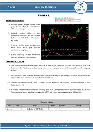 1st Dec’14 Currency Highlights 
USDINR 
Technical Outlook: 
 USDINR pieces moved higher after 
giving breakout from the consolidation 
of the previous up move. 
 Outlook remains bullish as the 
momentum indicator, RSI has formed 
bullish range shift which could be bullish 
for prices. 
 Prices are trading above the both the 
EMA which would give positive 
confirmation for prices. 
 Bullish candlestick on daily timeframe 
suggests strength in USDINR prices. 
Fundamental News: 
 The dollar was broadly higher against a basket of other major currencies on Friday, as it bounced back from losses posted on Wednesday and as trading volumes were expected to remain thin a day after the Thanksgiving holiday. 
 Core consumer price inflation, which excludes food, energy, alcohol and tobacco, remained unchanged at an annualized 0.7% in November, in line with market estimates. 
 The rate has now been below 1% for 13 straight months, well under the European Central Bank's target of near but just under 2%. 
 In France, data showed that consumer spending fell 0.9% in October, compared to expectations for a 0.2% rise. September's consumer spending was revised to a 0.5% slip from a previously estimated 0.8% decline. 
Buy Levels: 62.30 - 62.35 
Sell Levels: 62.50 - 62.55 Economic Indicators Date Time Data Prior Expected Impact 
01.12.14 
No Data For USD Today 
 