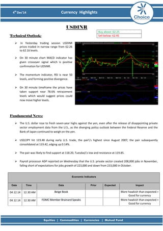 4th Dec’14 Currency Highlights 
USDINR 
Technical Outlook: 
 In Yesterday trading session USDINR 
prices traded in narrow range from 62.26 
to 62.16 levels. 
 On 30 minute chart MACD indicator has 
given crossover signal which is positive 
confirmation for UDSINR. 
 The momentum indicator, RSI is near 50 
levels, and forming positive divergence. 
 On 30 minute timeframe the prices have 
taken support near 78.6% retracement 
levels which would suggest prices could 
now move higher levels. 
Fundamental News: 
 The U.S. dollar rose to fresh seven-year highs against the yen, even after the release of disappointing private sector employment data from the U.S., as the diverging policy outlook between the Federal Reserve and the Bank of Japan continued to weigh on the yen. 
 USD/JPY hit 119.48 during early U.S. trade, the pair's highest since August 2007; the pair subsequently consolidated at 119.42, edging up 0.14%. 
 The pair was likely to find support at 118.20, Tuesday's low and resistance at 119.85. 
 Payroll processor ADP reported on Wednesday that the U.S. private sector created 208,000 jobs in November, falling short of expectations for jobs growth of 223,000 and down from 233,000 in October. 
Buy above: 62.25 
Sell below: 62.45 Economic Indicators Date Time Data Prior Expected Impact 
04.12.14 
12.30 AM Beige Book 
More hawkish than expected = Good for currency 
04.12.14 
12.30 AM FOMC Member Brainard Speaks 
More hawkish than expected = Good for currency  