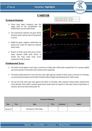 8th Dec’14 Currency Highlights 
USDINR 
Technical Outlook: 
 Prices have taken resistance near the 
upper band of the consolidation and 
drifted lower near the lower band. 
 The momentum indicator has gone below 
40 levels which indicate lack of momentum 
in prices. 
 MACD has given negative confirmation by 
giving cross under the signal line towards 
lower levels. 
 Breach of 62.05 could drift prices further 
lower towards 43.80 while failure to 
breach the level could move prices 
towards 62.15-62.25 levels.. 
Fundamental News: 
 The dollar firmed against most major currencies on Friday after official data revealed the U.S. economy added way more payrolls in November than investors were expecting. 
 The dollar pulled away from more than four-year highs against a basket of other major currencies on Thursday, as comments by European Central Bank President Mario Draghi boosted demand for riskier assets 
 The yen hit fresh seven-year lows against the dollar on Thursday, after Japanese media outlets reported that Prime Minister Shinzo Abe's coalition government could retain its majority in the lower house of parliament in elections due to be held on December 14 
Buy Levels: 62.05 - 62.00 
Sell Levels: 62.25 – 62.35 Economic Indicators Date Time Data Prior Expected Impact 
08.12.14 
No Data For USD Today 
 
