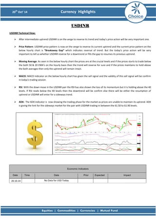 20th Oct’ 14 Currency Highlights 
USDINR 
USDINR Technical View: 
 After intermediate uptrend USDINR is on the verge to reverse its trend and today’s price action will be very important one. 
 Price Pattern: USDINR price pattern is now on the verge to reverse its current uptrend and the current price pattern on the below hourly chart is “Breakaway Gap” which indicates reversal of trend. But the today’s price action will be very important to tell us whether USDINR reverse for a downtrend or fills the gap to resumes its previous uptrend. 
 Moving Average: As seen in the below hourly chart the prices are at the crucial levels and if the prices starts to trade below the both 50 & 20 EMA’s on the hourly basis then the trend will reverse for sure and if the prices maintains to hold above the both averages then only the uptrend will remain intact. 
 MACD: MACD indicator on the below hourly chart has given the sell signal and the validity of this sell signal will be confirm in today’s trading session. 
 RSI: With the down move in the USDINR pair the RSI has also shown the loss of its momentum but it is holding above the 40 levels. If RSI reads below the 40 levels then the downtrend will be confirm else there will be either the resumption of uptrend or USDINR will enter for a sideways trend. 
 ADX: The ADX indicator is now showing the trading phase for the market as prices are unable to maintain its uptrend. ADX is giving the hint for the sideways market for the pair with USDINR trading in between the 61.50 to 61.90 levels. 
Economic Indicators Date Time Data Prior Expected Impact 
20.10.14 
No Data for USD Today 
 