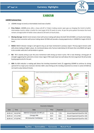 30th Sept’ 14 Currency Highlights 
USDINR 
USDINR Technical View: 
 USDINR change its trend as intermediate trend now is bullish. 
 Price Pattern: USDINR prices after a sharp sell-off in Friday’s trading session open gap up changing the trend to bullish. Intermediate trend in dollar is bullish for next target of 62.25 levels to come. As per the price pattern formation the trend remains strongly bullish till dollar closes above 61.50 levels on hourly basis. 
 Moving Average: Bullish trend remains intact with prices trading well above the both 50 & 20 EMA’s on hourly chart below. Also any short correction with prices trading above 50 EMA will provide a buying opportunity in USDINR for target of 62.25 levels. 
 MACD: MACD indicator change is sell signal to buy as we have mentioned in previous report. The buy signal remains valid with prices trading at higher values. As mentioned above only if prices trade below 61.50 levels then only MACD sell signal to be consider valid else it will be better to ignore. 
 RSI: RSI is exactly acting as per the price momentum with strong up move in price. RSI is now showing a strong gain of strength suggesting the uptrend to remain intact. Again if RSI reads lower but well above the mid-range level 50 will provide buying opportunity for the pair. 
 ADX: As ADX indicator is reading well above the trending movement levels 25 suggesting USDINR to continue its strong uptrend till no major price reversal is formed. ADX is also hinting to the trending movement to remain in action till ADX do not read its value below 25 levels. 
Economic Indicators Date Time Data Prior Expected Impact 
30.09.14 
06:30 PM S&P/CS Composite-20 HPI y/y 
8.1% 
7.5% 
Actual>Expected=Good for USD 
30.09.14 
07:15 PM Chicago PMI 
64.3 
61.6 
Actual>Expected=Good for USD 
30.09.14 
07:30 PM CB Consumer Confidence 
92.4 
92.2 
Actual>Expected=Good for USD 
 