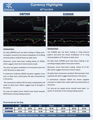 Pivot levels for the Day
Currency Highlights
05th
Oct’2016
GBPINR EURINR
Technical View:
The EURINR pair has been trading in rising channel
pattern and price has shown breakdown of its rising
channel pattern at 75 levels on daily chart.
On daily chart EURINR price have been trading in de-
scending triangle pattern from past months.
Moreover, prices have been trading below its 21 DE-
MA, which suggest short term trend is down.
On daily chart momentum oscillator RSI have been trad-
ing below 60 which suggest bearishness in the prices.
A momentum indicator MACD has shown negative
crossover on daily chart, which add more bearishness in
the prices.
For now we can expect prices should move lower to-
wards 74.10 levels in the coming trading session.
Technical View:
On daily GBPINR price has been trading in falling chan-
nel pattern and price has shown breakdown of its falling
channel pattern at 86.50 levels on daily chart.
Moreover, prices have been trading below 21 DEMA,
which suggest short term trend remains weak.
The price has given breakdown of horizontal trend line
at 87.30 levels on daily chart.
A momentum indicator MADC has given negative Cross
over on daily chart, which gives the sign of bearishness
in the prices.
The momentum indictor RSI has been trading below 40
levels on daily chart. Which suggest lack of strength in
the prices.
For now we expect prices should move lower towards
84.60 levels coming trading sessions.
SEBI Certified – Research Analyst Equities I Commodities I Currencies I Mutual Funds
S3 S2 S1 Pivot R1 R2 R3
GBPINR 83.77 84.60 84.93 85.43 85.76 86.26 87.09
EURINR 73.90 74.29 74.48 74.68 74.87 75.07 75.46
 