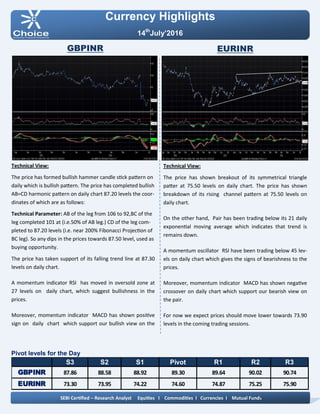 Pivot levels for the Day
Currency Highlights
14th
July’2016
GBPINR EURINR
Technical View:
The price has shown breakout of its symmetrical triangle
patter at 75.50 levels on daily chart. The price has shown
breakdown of its rising channel pattern at 75.50 levels on
daily chart.
On the other hand, Pair has been trading below its 21 daily
exponential moving average which indicates that trend is
remains down.
A momentum oscillator RSI have been trading below 45 lev-
els on daily chart which gives the signs of bearishness to the
prices.
Moreover, momentum indicator MACD has shown negative
crossover on daily chart which support our bearish view on
the pair.
For now we expect prices should move lower towards 73.90
levels in the coming trading sessions.
Technical View:
The price has formed bullish hammer candle stick pattern on
daily which is bullish pattern. The price has completed bullish
AB=CD harmonic pattern on daily chart 87.20 levels the coor-
dinates of which are as follows:
Technical Parameter: AB of the leg from 106 to 92,BC of the
leg completed 101 at (i.e.50% of AB leg.) CD of the leg com-
pleted to 87.20 levels (i.e. near 200% Fibonacci Projection of
BC leg). So any dips in the prices towards 87.50 level, used as
buying opportunity.
The price has taken support of its falling trend line at 87.30
levels on daily chart.
A momentum indicator RSI has moved in oversold zone at
27 levels on daily chart, which suggest bullishness in the
prices.
Moreover, momentum indicator MACD has shown positive
sign on daily chart which support our bullish view on the
SEBI Certified – Research Analyst Equities I Commodities I Currencies I Mutual Funds
S3 S2 S1 Pivot R1 R2 R3
GBPINR 87.86 88.58 88.92 89.30 89.64 90.02 90.74
EURINR 73.30 73.95 74.22 74.60 74.87 75.25 75.90
 