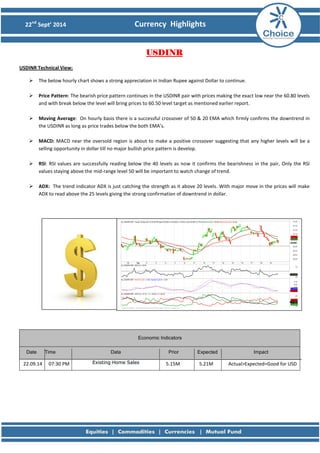 22nd Sept’ 2014 Currency Highlights 
USDINR 
USDINR Technical View: 
 The below hourly chart shows a strong appreciation in Indian Rupee against Dollar to continue. 
 Price Pattern: The bearish price pattern continues in the USDINR pair with prices making the exact low near the 60.80 levels and with break below the level will bring prices to 60.50 level target as mentioned earlier report. 
 Moving Average: On hourly basis there is a successful crossover of 50 & 20 EMA which firmly confirms the downtrend in the USDINR as long as price trades below the both EMA’s. 
 MACD: MACD near the oversold region is about to make a positive crossover suggesting that any higher levels will be a selling opportunity in dollar till no major bullish price pattern is develop. 
 RSI: RSI values are successfully reading below the 40 levels as now it confirms the bearishness in the pair, Only the RSI values staying above the mid-range level 50 will be important to watch change of trend. 
 ADX: The trend indicator ADX is just catching the strength as it above 20 levels. With major move in the prices will make ADX to read above the 25 levels giving the strong confirmation of downtrend in dollar. 
Economic Indicators Date Time Data Prior Expected Impact 
22.09.14 
07:30 PM Existing Home Sales 
5.15M 
5.21M 
Actual>Expected=Good for USD 
 