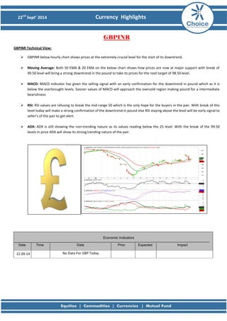 22nd Sept’ 2014 Currency Highlights 
GBPINR 
GBPINR Technical View: 
 GBPINR below hourly chart shows prices at the extremely crucial level for the start of its downtrend. 
 Moving Average: Both 50 EMA & 20 EMA on the below chart shows how prices are now at major support with break of 99.50 level will bring a strong downtrend in the pound to take its prices for the next target of 98.50 level. 
 MACD: MACD indicator has given the selling signal with an early confirmation for the downtrend in pound which as it is below the overbrought levels. Sooner values of MACD will approach the oversold region making pound for a intermediate bearishness 
 RSI: RSI values are refusing to break the mid-range 50 which is the only hope for the buyers in the pair. With break of this level today will make a strong confirmation of the downtrend in pound else RSI staying above the level will be early signal to seller’s of the pair to get alert. 
 ADX: ADX is still showing the non-trending nature as its values reading below the 25 level. With the break of the 99.50 levels in price ADX will show its strong trending nature of the pair. 
Economic Indicators Date Time Data Prior Expected Impact 
22.09.14 
No Data For GBP Today 
 