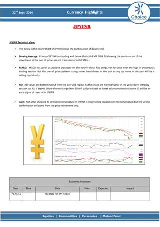 22nd Sept’ 2014 Currency Highlights 
JPYINR 
JPYINR Technical View: 
 The below is the hourly chart of JPYINR shows the continuation of downtrend. 
 Moving Average: Prices of JPYINR are trading well below the both EMA 50 & 20 showing the continuation of the downtrend in the pair till prices do not trade above both EMA’s . 
 MACD: MACD has given as positive crossover on the hourly which has brings yen to close near the high in yesterday’s trading session. But the overall price pattern strong shows bearishness in the pair so any up move in the pair will be a selling opportunity. 
 RSI: RSI values are bottoming out from the oversold region. As the prices are moving higher in the yesterday’s intraday session but RSI if stayed below the mid-range level 50 will pull price back to lower values else to stay above 50 will be an early signal of reversal in JPYINR. 
 ADX: ADX after showing its strong trending nature in JPYINR is now hinting towards non-trending nature but the strong confirmation will come from the price movement only. 
Economic Indicators Date Time Data Prior Expected Impact 
22.09.14 
No Data For JPY Today 
 