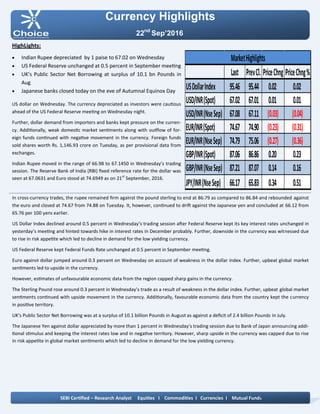 Currency Highlights
22nd
Sep’2016
HighLights:
 Indian Rupee depreciated by 1 paise to 67.02 on Wednesday
 US Federal Reserve unchanged at 0.5 percent in September meeting
 UK’s Public Sector Net Borrowing at surplus of 10.1 bn Pounds in
Aug
 Japanese banks closed today on the eve of Autumnal Equinox Day
US dollar on Wednesday. The currency depreciated as investors were cautious
ahead of the US Federal Reserve meeting on Wednesday night.
Further, dollar demand from importers and banks kept pressure on the curren-
cy. Additionally, weak domestic market sentiments along with outflow of for-
eign funds continued with negative movement in the currency. Foreign funds
sold shares worth Rs. 1,146.93 crore on Tuesday, as per provisional data from
exchanges.
Indian Rupee moved in the range of 66.98 to 67.1450 in Wednesday’s trading
session. The Reserve Bank of India (RBI) fixed reference rate for the dollar was
seen at 67.0631 and Euro stood at 74.6949 as on 21st
September, 2016.
In cross-currency trades, the rupee remained firm against the pound sterling to end at 86.79 as compared to 86.84 and rebounded against
the euro and closed at 74.67 from 74.88 on Tuesday. It, however, continued to drift against the Japanese yen and concluded at 66.12 from
65.76 per 100 yens earlier.
US Dollar Index declined around 0.5 percent in Wednesday’s trading session after Federal Reserve kept its key interest rates unchanged in
yesterday’s meeting and hinted towards hike in interest rates in December probably. Further, downside in the currency was witnessed due
to rise in risk appetite which led to decline in demand for the low yielding currency.
US Federal Reserve kept Federal Funds Rate unchanged at 0.5 percent in September meeting.
Euro against dollar jumped around 0.3 percent on Wednesday on account of weakness in the dollar index. Further, upbeat global market
sentiments led to upside in the currency.
However, estimates of unfavourable economic data from the region capped sharp gains in the currency.
The Sterling Pound rose around 0.3 percent in Wednesday’s trade as a result of weakness in the dollar index. Further, upbeat global market
sentiments continued with upside movement in the currency. Additionally, favourable economic data from the country kept the currency
in positive territory.
UK’s Public Sector Net Borrowing was at a surplus of 10.1 billion Pounds in August as against a deficit of 2.4 billion Pounds in July.
The Japanese Yen against dollar appreciated by more than 1 percent in Wednesday’s trading session due to Bank of Japan announcing addi-
tional stimulus and keeping the interest rates low and in negative territory. However, sharp upside in the currency was capped due to rise
in risk appetite in global market sentiments which led to decline in demand for the low yielding currency.
SEBI Certified – Research Analyst Equities I Commodities I Currencies I Mutual Funds
Last PrevCl. PriceChng PriceChng%
USDollarIndex 95.46 95.44 0.02 0.02
USD/INR(Spot) 67.02 67.01 0.01 0.01
USD/INR(NseSep) 67.08 67.11 (0.03) (0.04)
EUR/INR(Spot) 74.67 74.90 (0.23) (0.31)
EUR/INR(NseSep) 74.79 75.06 (0.27) (0.36)
GBP/INR(Spot) 87.06 86.86 0.20 0.23
GBP/INR(NseSep) 87.21 87.07 0.14 0.16
JPY/INR(NseSep) 66.17 65.83 0.34 0.51
MarketHighlights
 