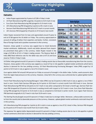 Currency Highlights
25th
July’2016
HighLights:
 Indian Rupee appreciated by 9 paise to 67.08 in Friday’s trade
 US Flash Manufacturing PMI surged by 1.6 points to 52.9-mark in July
 Euro Zone Flash Manufacturing PMI plunged to 51.9-mark in July
 UK’s Manufacturing PMI dropped by 3 points to 49.1-mark in June
 German Flash Manufacturing PMI fell to 53.7-mark in current month
 UK’s Services PMI dropped by 4.9 points to 47.4-level in last month
Indian Rupee recovered from its lows and appreciated around 9 paise to
end at 67.08 against the US dollar on Friday. The currency appreciated on
account of selling of dollars from exporters and banks. Further, consistent
flow of foreign funds led to positive movement in the currency.
However, sharp upside in currency was capped due to mixed domestic
market sentiments. Additionally, month end dollar demand from import-
ers prevented sharp gains in the currency. Indian Rupee moved in the
range of 67.08 to 67.22 in Friday’s trading session. The Reserve Bank of
India (RBI) fixed reference rate for the dollar was seen at 67.13 and Euro
stood at 74.03 in Friday’s trade.
US Dollar Index gained around 0.5 percent in Friday’s trading session due to favourable manufacturing data from the country.
However, sharp upside in the currency was capped as a result of rise in risk appetite in global market sentiments which led to
decline in demand for the low yielding currency. US Flash Manufacturing Purchasing Managers' Index (PMI) surged by 1.6
points to 52.9-mark in July as against a rise of 51.3-level in June.
Euro against dollar fell around 0.44 percent on Friday on account of strength in the dollar index. Further, weak economic data
from the region kept pressure on the currency. However, sharp fall in the currency was cushioned due to upbeat global market
sentiments.
French Flash Manufacturing Purchasing Managers' Index (PMI) rose by 0.3 points to 48.6-mark in July as against a rise of 48.3-
level in June. French Flash Services PMI grew by 0.4 points to 50.3-level in current month from 49.9-mark in June. German
Flash Manufacturing PMI fell by 0.8 points to 53.7-mark in July when compared to 54.5-level a month ago. German Flash Ser-
vices PMI dropped by 0.9 points to 54.6-level in existing month with respect to 53.7-mark in June. Euro Zone Flash Manufac-
turing PMI plunged by 0.9 points to 51.9-mark in July as compared to 52.8-level in earlier month. Euro region Flash Services
PMI declined marginally to 52.7-level in July from 52.8-mark in June.
The Sterling Pound plunged around 0.9 percent in Friday’s trade due to stronger dollar. Moreover, unfavourable economic da-
ta from the country led to downside pressure on the currency. However, upbeat global market sentiments restricted sharp fall
in the currency.
UK’s Manufacturing PMI plunged by 3 points to 49.1-mark in June as against a rise of 52.1-level in May. Services PMI dropped
by 4.9 points to 47.4-level in last month from 52.3-mark in May.
The Japanese Yen against dollar depreciated around 0.3 percent in Friday’s trading session due to rise in risk appetite in global
market sentiments which led to decline in demand for the low yielding currency.
SEBI Certified – Research Analyst Equities I Commodities I Currencies I Mutual Funds
Last PrevCl. PriceChng PriceChng%
DollarIndex 97.52 97.05 0.47 0.48
USD/INR(Spot) 67.13 67.15 (0.02) (0.03)
USD/INR(NseJuly) 67.09 67.21 (0.12) (0.18)
EUR/INR(Spot) 73.71 74.09 (0.38) (0.52)
EUR/INR(NseJuly) 73.96 74.09 (0.13) (0.18)
GBP/INR(Spot) 88.04 88.86 (0.82) (0.93)
GBP/INR(NseJuly) 87.94 88.63 (0.69) (0.78)
JPY/INR(NseJuly) 63.27 63.26 0.01 0.02
MarketHighlights
 