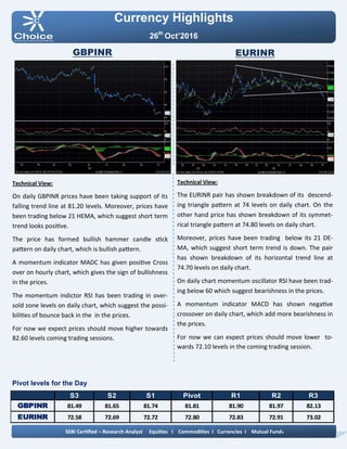 Pivot levels for the Day
Currency Highlights
26th
Oct’2016
GBPINR EURINR
Technical View:
The EURINR pair has shown breakdown of its descend-
ing triangle pattern at 74 levels on daily chart. On the
other hand price has shown breakdown of its symmet-
rical triangle pattern at 74.80 levels on daily chart.
Moreover, prices have been trading below its 21 DE-
MA, which suggest short term trend is down. The pair
has shown breakdown of its horizontal trend line at
74.70 levels on daily chart.
On daily chart momentum oscillator RSI have been trad-
ing below 60 which suggest bearishness in the prices.
A momentum indicator MACD has shown negative
crossover on daily chart, which add more bearishness in
the prices.
For now we can expect prices should move lower to-
wards 72.10 levels in the coming trading session.
Technical View:
On daily GBPINR prices have been taking support of its
falling trend line at 81.20 levels. Moreover, prices have
been trading below 21 HEMA, which suggest short term
trend looks positive.
The price has formed bullish hammer candle stick
pattern on daily chart, which is bullish pattern.
A momentum indicator MADC has given positive Cross
over on hourly chart, which gives the sign of bullishness
in the prices.
The momentum indictor RSI has been trading in over-
sold zone levels on daily chart, which suggest the possi-
bilities of bounce back in the in the prices.
For now we expect prices should move higher towards
82.60 levels coming trading sessions.
SEBI Certified – Research Analyst Equities I Commodities I Currencies I Mutual Funds
S3 S2 S1 Pivot R1 R2 R3
GBPINR 81.49 81.65 81.74 81.81 81.90 81.97 82.13
EURINR 72.58 72.69 72.72 72.80 72.83 72.91 73.02
 