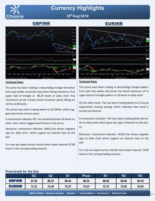 Pivot levels for the Day
Currency Highlights
29th
Aug’2016
GBPINR EURINR
Technical View:
The prices have been trading in descending triangle pattern
from past few weeks and prices has faced resistance of its
upper band of triangle pattern at 76 levels on daily chart.
On the other hand, Pair has been trading below its 21 hourly
exponential moving average which indicates that trend is
turned into bearish.
A momentum oscillator RSI have been trading below 60 lev-
els on daily chart which gives the signs of bearish to the pric-
es.
Moreover, momentum indicator MACD has shown negative
sign on daily chart which support our bearish view on the
pair.
For now we expect prices should move lower towards 74.60
levels in the coming trading sessions.
Technical View:
The price has been trading in descending triangle formation
from past weeks and prices have been facing resistance of its
upper bad of triangle at 88.20 levels on daily chart. Any
movement can be if prices shown breakout above falling tre
nd line at 89 levels.
The prices have been trading below its 50 DEMA, which sug-
gest short term trend is down.
A momentum indicator RSI has remained below 50 levels on
daily chart, which suggest bearishness in the prices.
Moreover, momentum indicator MACD has shown negative
sign on daily chart which support our bearish view on the
pair.
For now we expect prices should move lower towards 87.80
levels in the coming trading sessions.
SEBI Certified – Research Analyst Equities I Commodities I Currencies I Mutual Funds
S3 S2 S1 Pivot R1 R2 R3
GBPINR 87.90 88.22 88.36 88.54 88.68 88.86 89.18
EURINR 75.31 75.49 75.57 75.67 75.75 75.85 76.03
 