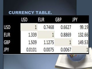 CURRENCY TABLE.
 