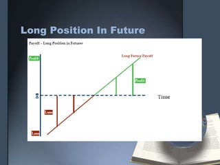 Long Position In Future
 