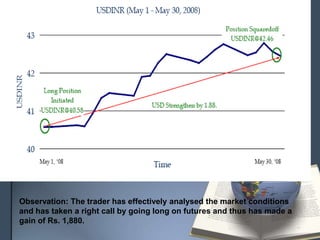 Observation: The trader has effectively analysed the market conditions
and has taken a right call by going long on futures and thus has made a
gain of Rs. 1,880.
 