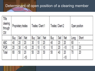 Determinant of open position of a clearing member
 