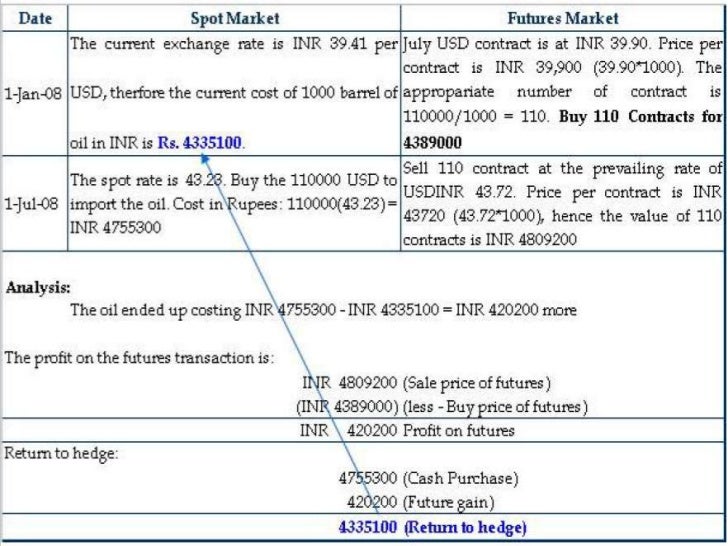 Currency Options - 