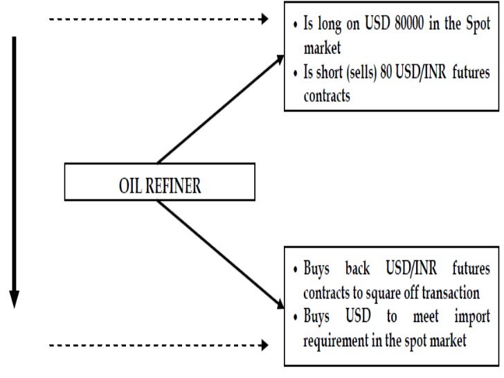 Currency Options - 