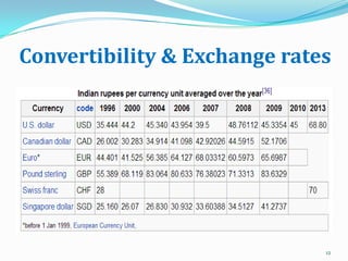 Convertibility & Exchange rates

12

 
