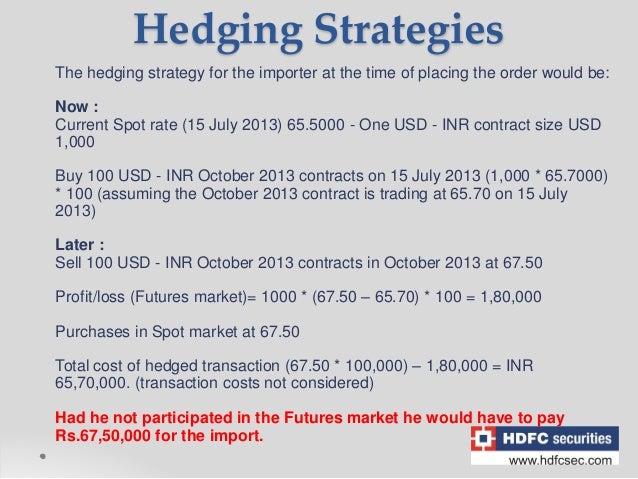 Currency Derivatives Is Online