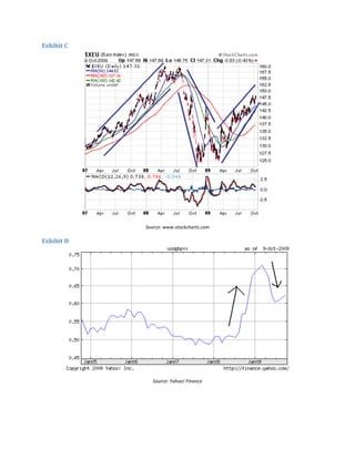 Currency Project | PDF