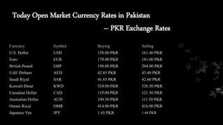 Pkr market open to dollar Open Market