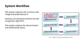 Advanced Currency Recognition System Using Image Processing Techniques ...