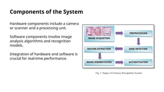 Advanced Currency Recognition System Using Image Processing Techniques ...