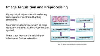Advanced Currency Recognition System Using Image Processing Techniques ...
