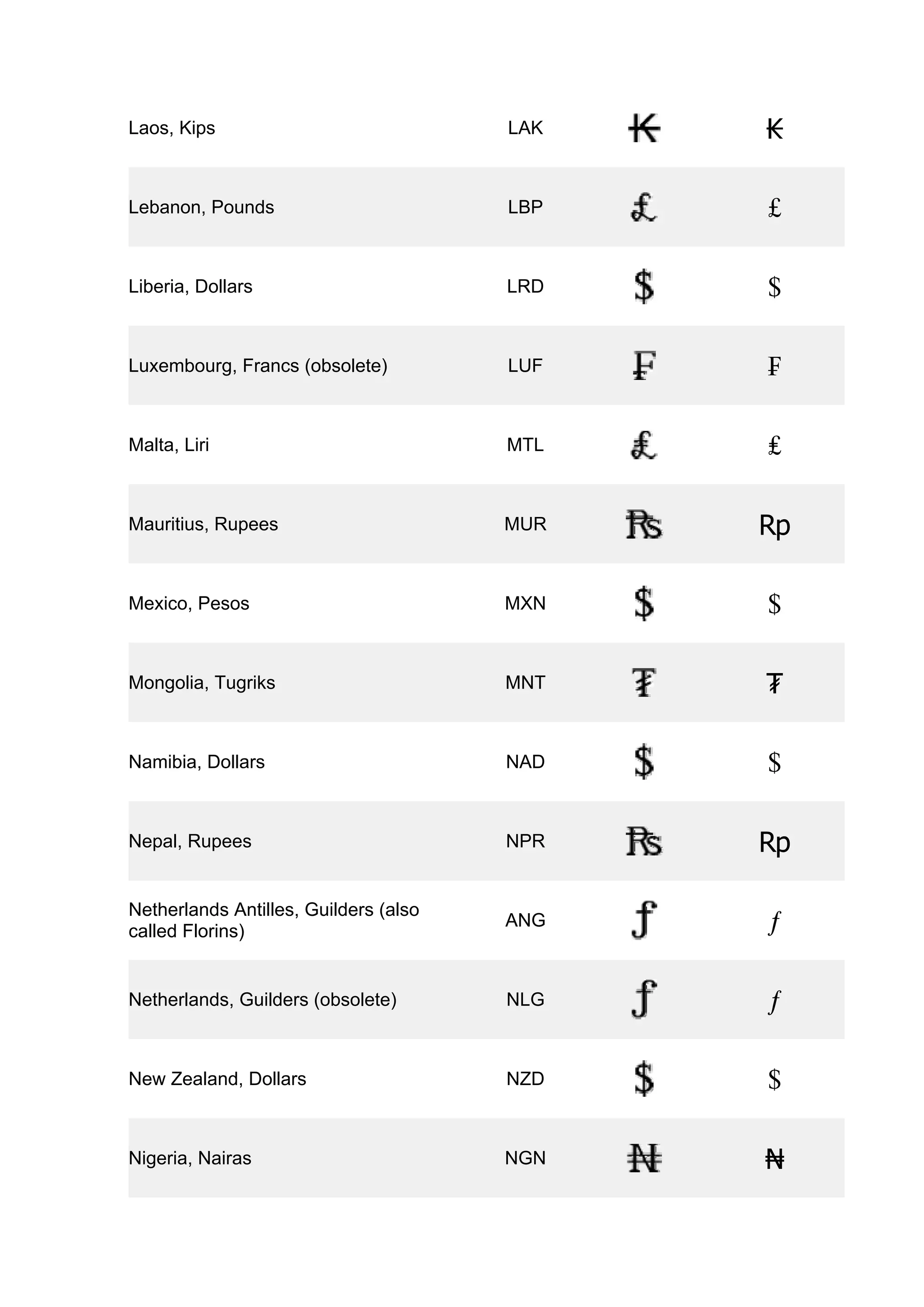 Currency symbols | PDF