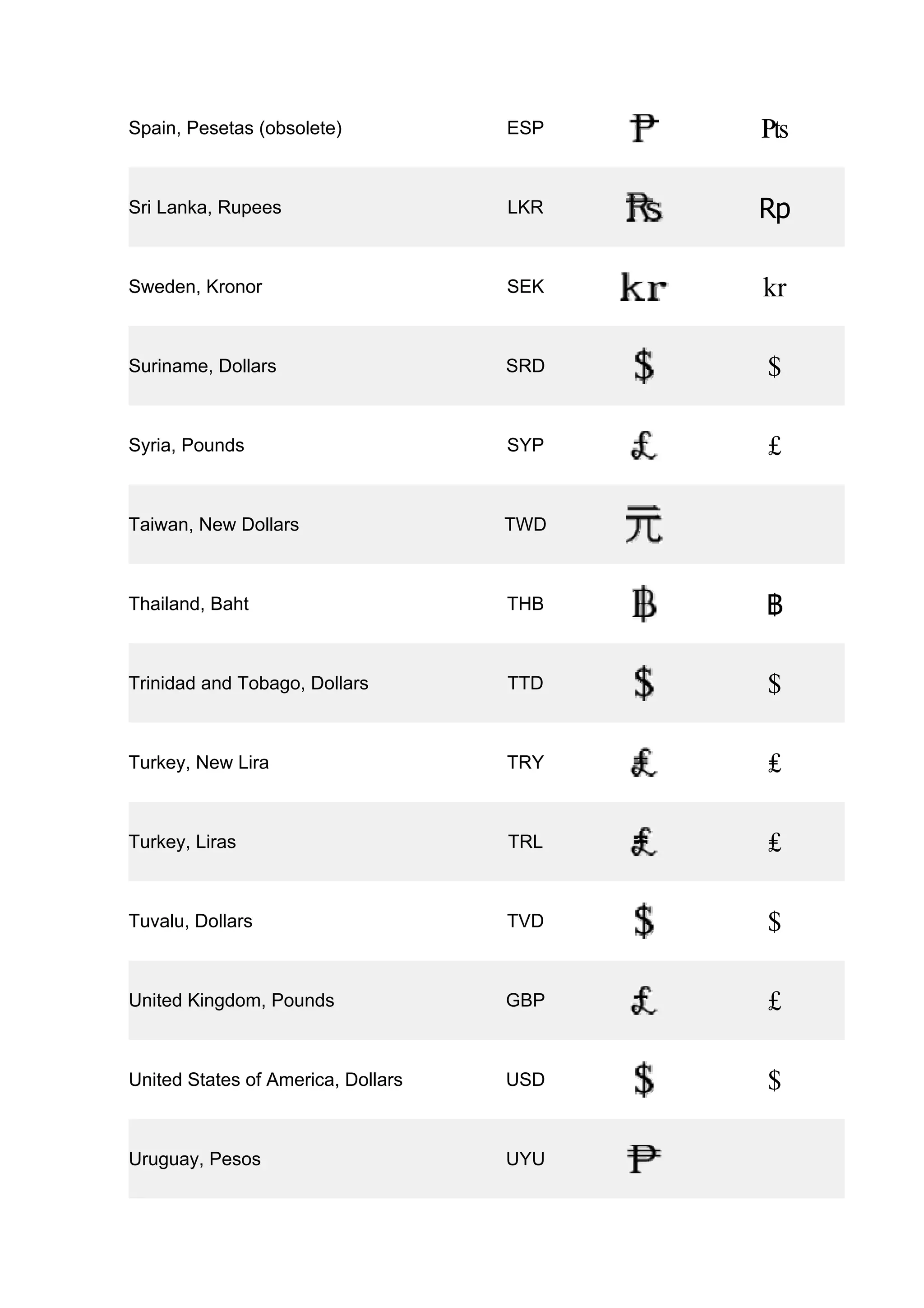 Currency symbols | PDF